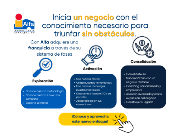 Total Transparencia: Característica de la trayectoria de la franquicia Alfa Inmobiliaria