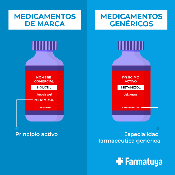 En Franquicias Farmatuya encontrarás Medicamento Genérico y de Patente